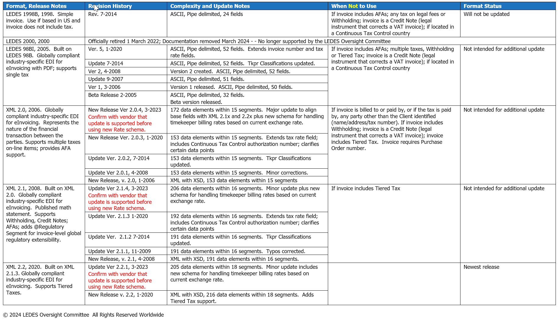 Which Format 2024-04-11 - LEDES.org